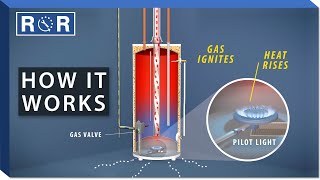 How Do Gas Water Heaters Work  Repair and Replace [upl. by Lewendal533]