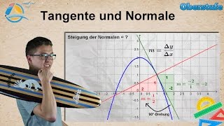 Tangente und Normale  Oberstufe ★ Übung 3 [upl. by Enaujed]