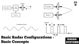 Basic Radar Configurations  Basic Concepts  Radar Systems And Engineering [upl. by Llennaj701]