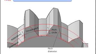 Gear terminologygear design [upl. by Adnahc706]