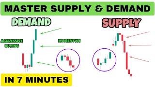 Supply And Demand Trading In 7 Minutes  Best Supply And Demand Zone  Price Action Trading [upl. by Enytsuj]