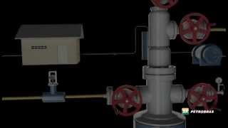 Gas Lift Systems  Gaslift [upl. by Ynnhoj]