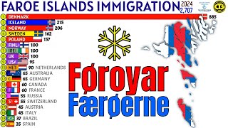 Largest Immigrant Groups in FAROE ISLANDS [upl. by Galateah]