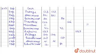 Sri R maintains a Comumnar Petty Cash Book on the lmprest System The imprest amount is [upl. by Elleda481]