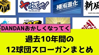 過去10年間の12球団スローガンまとめ【プロ野球】 [upl. by Jeri]