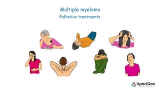 What is Multiple Myeloma [upl. by Noseimaj]