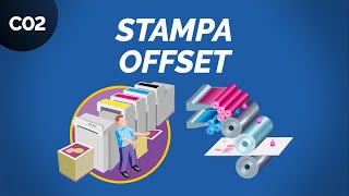 Stampa offset come funziona spiegato bene  Daniele Cogo [upl. by Lurette]