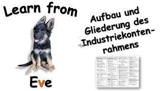 Aufbau und Gliederung des Industriekontenrahmens [upl. by Eiggam]