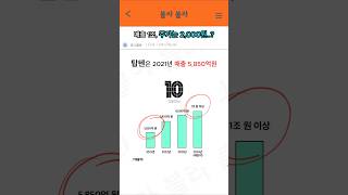 탑텐 매출 1조 돌파 주가는 2000원 탑텐 무신사 스파오 유니클로 탑텐키즈 에잇세컨즈 [upl. by Elisee441]