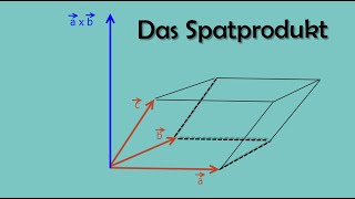 Spatprodukt Definition [upl. by Alel]