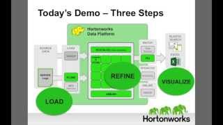 Hadoop Tutorial Analyzing Server Logs [upl. by Zamir]