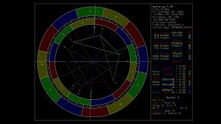 2410071105 Astrology Timelapse [upl. by Ainola582]