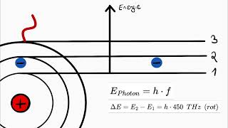 EnergieNiveauSchema  Quantenphysik [upl. by Rekyr16]