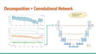 RobustTAD Robust Time Series Anomaly Detection via Decomposition and Convolutional Neural Networks [upl. by Lorena]