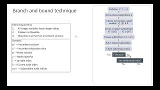 61 Integer programming overview [upl. by Hgielrak]