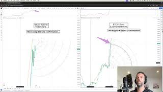 Bitcoin Dips Slightly Eyes on Next Support [upl. by Chow]