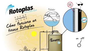 ¿Cómo funciona un tinaco Rotoplas [upl. by Adachi135]