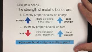 Melting Points of Metals [upl. by Buderus]