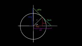 Arcoseno EXPLICADO  Funciones Trigonométricas Inversas  El Traductor [upl. by Tillio]