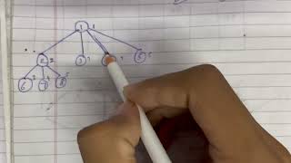 Travelling Salesman Problem Branch amp Bound Part1  Design and Analysis Of Algorithm DAA  Unit 3 [upl. by Goodspeed]