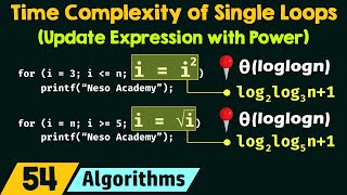 Time Complexity of Single Loops Update Expression with Power [upl. by Rabah951]