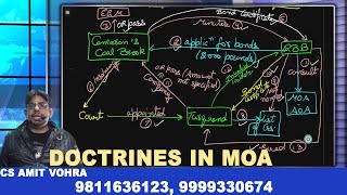 DoctrineCompany LawLecture MOASBEC [upl. by Thad]