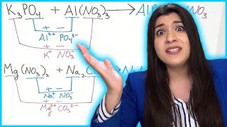 How to Predict Products of Chemical Reactions  How to Pass Chemistry [upl. by Lambard]