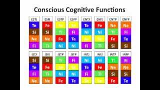 Extraverted and Introverted Functions Whats the difference [upl. by Tshombe]