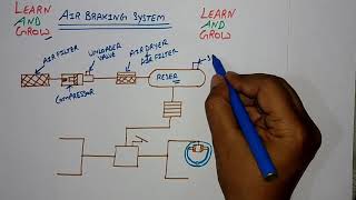 Air Braking System Parts amp Working Hindi [upl. by Philina]