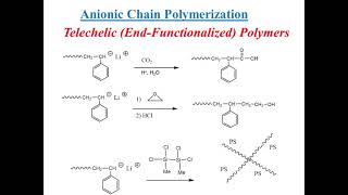 Anionic Chain Polymerization Ionic Chain Polymerization [upl. by Anyah]