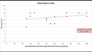 Regressão Linear Simples  Inferência Estatística [upl. by Hiram]