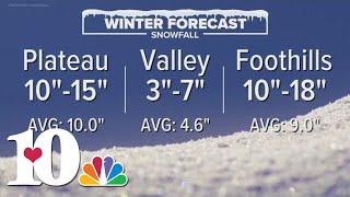 Heres our 2023 Winter Weather Outlook for Knoxville and East Tennessee [upl. by Caresse86]