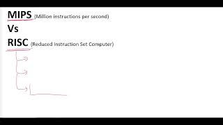 Level 20 MIPS vs RISC [upl. by Atiuqad431]