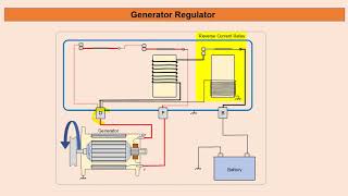 Generator Regulator [upl. by Bonaparte]