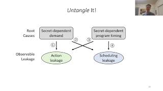 ASPLOS23  Session 9C  Untangle A Principled Framework to Design LowLeakage HighPerformance Dy [upl. by Gamal]