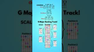 Poprock backing track in G Major for guitarists Useful onscreen chord progression amp scale chart [upl. by Beata]