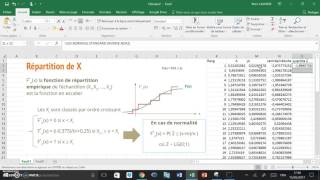 Excel  Faire une droite de Henry pour montrer la normalité dune série dobservations [upl. by Friday464]