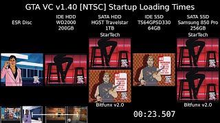 Playstation 2 Disc vs HDD vs SSD IDESATA vs SMB Descr Loading Time Comparison  GTA Vice City [upl. by Enorel]