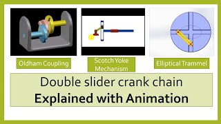 DOUBLE SLIDER CRANK CHAIN EXPLAINED WITH ANIMATION Part 3 [upl. by Ardeth]