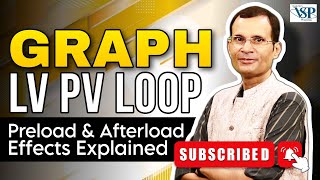 Graph  LV PV loop Effect of preload amp afterload on LV performance  MBBS  NEET PG  Dr Vivek [upl. by Agon]