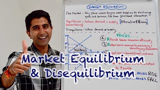 Y1 5 Market Equilibrium amp Disequilibrium [upl. by Iru]