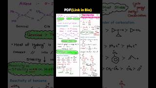 goc short notes for neet 📚 neet2025 shortsfeed [upl. by Veron]