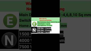 Wire size for Neutral and EarthingelectricalshortsshortsviralNeutral wire sizeoomexperiments [upl. by Ativla912]