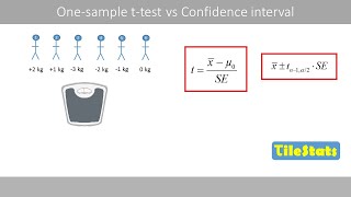 ttest VS confidence intervals [upl. by Lynne]