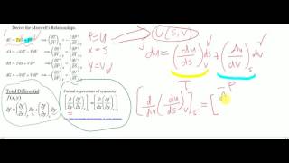 Deriving Maxwells Relationships Thermodynamics [upl. by Redvers622]