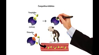 Pharmacology  DRUG INTERACTIONS MADE EASY [upl. by Nisse821]