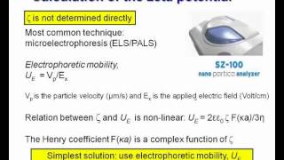 Overview of Zeta Potential Concept Measurement Use and Applications [upl. by Perri]