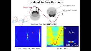 TipEnhanced Raman NanoImaging and NanoSpectroscopy [upl. by Melcher]