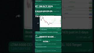 Perfect Trade on 07 amp 08 Oct 2024  TRADING Recipe [upl. by Ralph171]