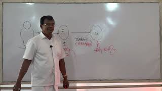 Abhidhamma lesson Kalutara Bodhiya I 018 2024 01 21 [upl. by Ymar]